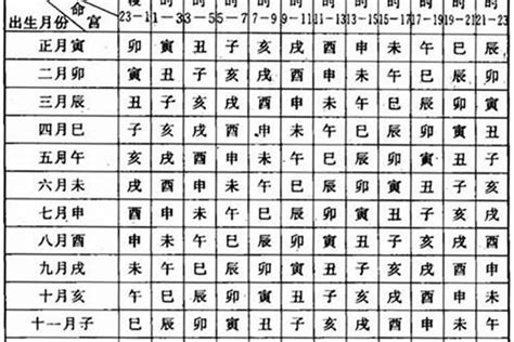 12月22日出生的人|12月22日生日書（摩羯座）